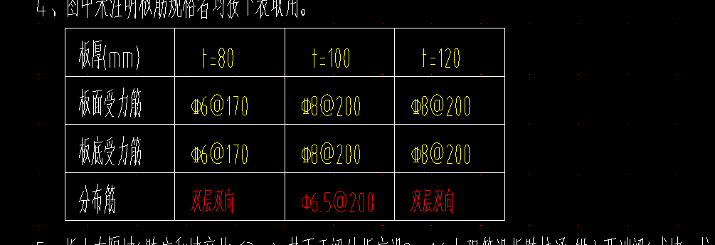 板受力筋
