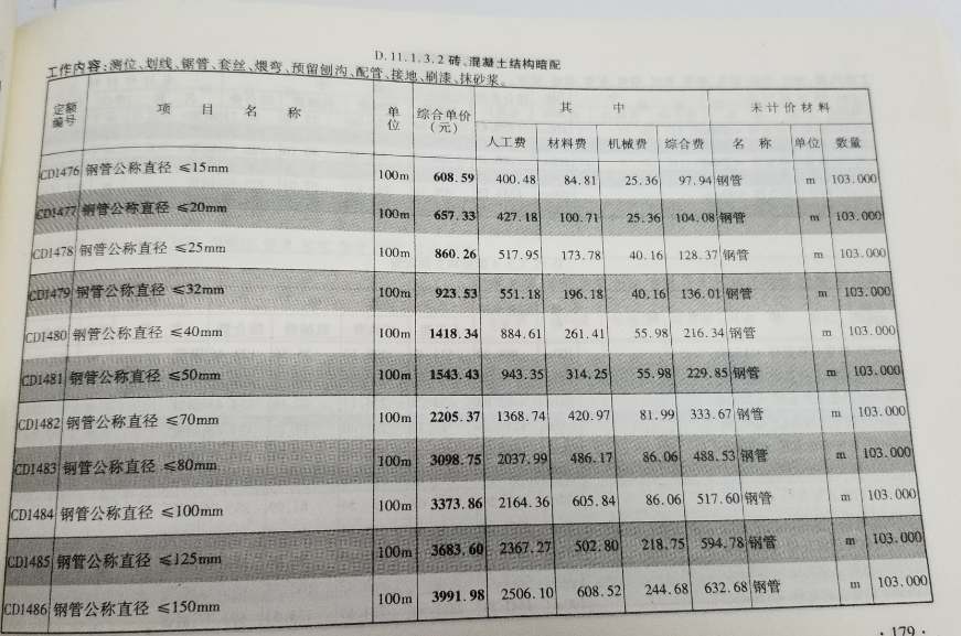 刷漆