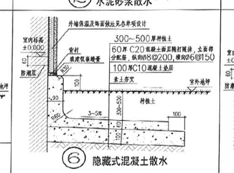 算量