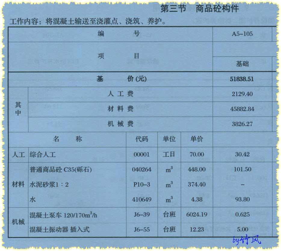 商品砼