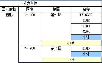 識別梁