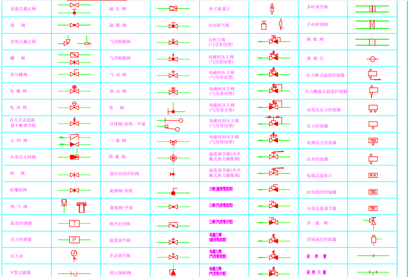 阀门图例