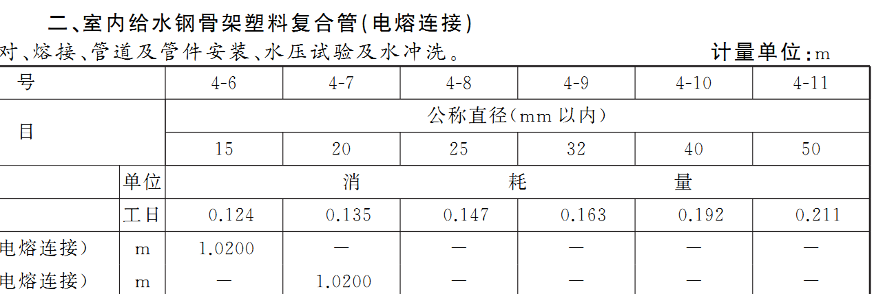 北京定额