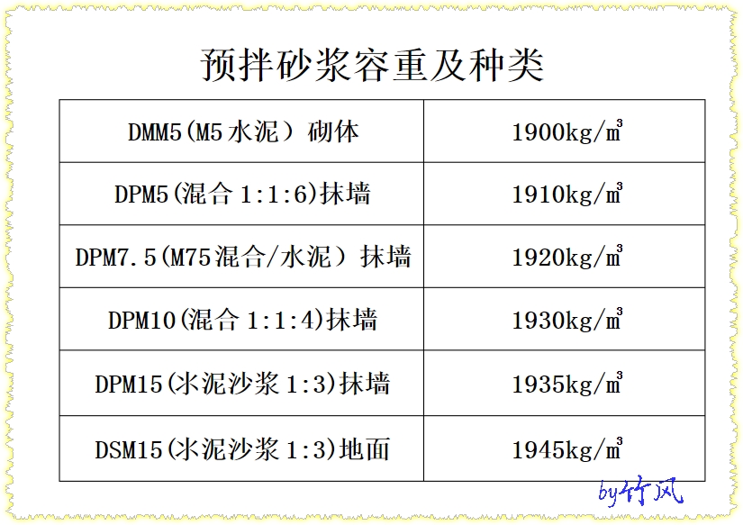 抹灰砂浆