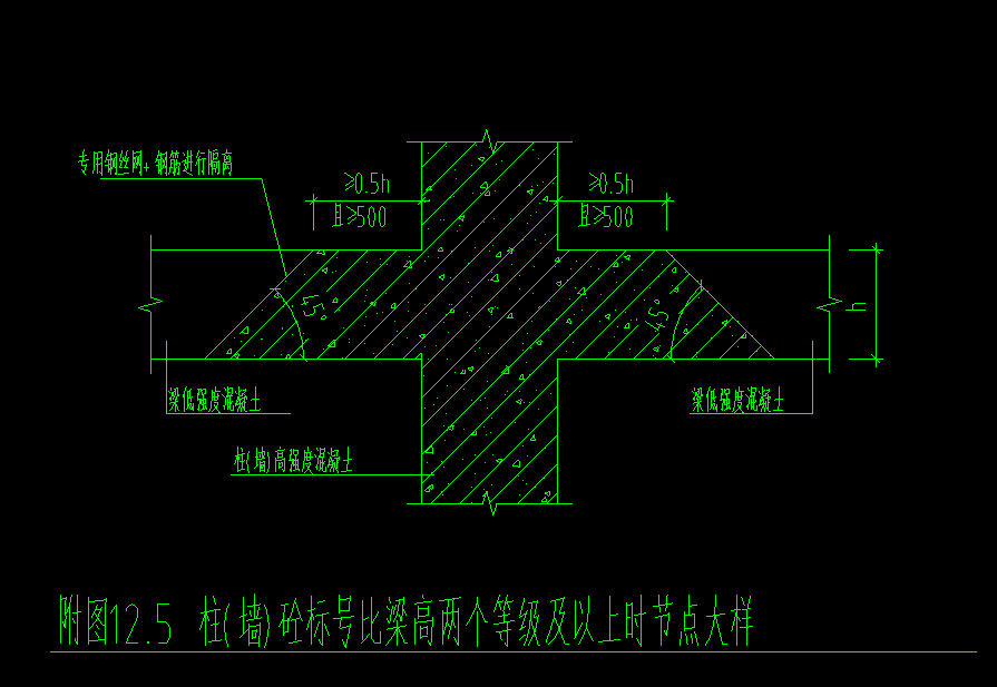 节点大样