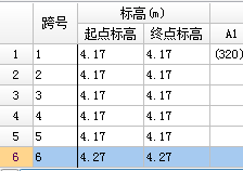 终点标高