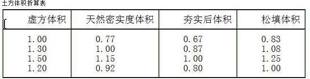 土方体积