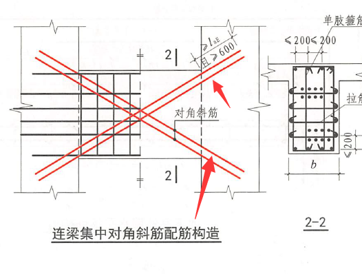 集中标注