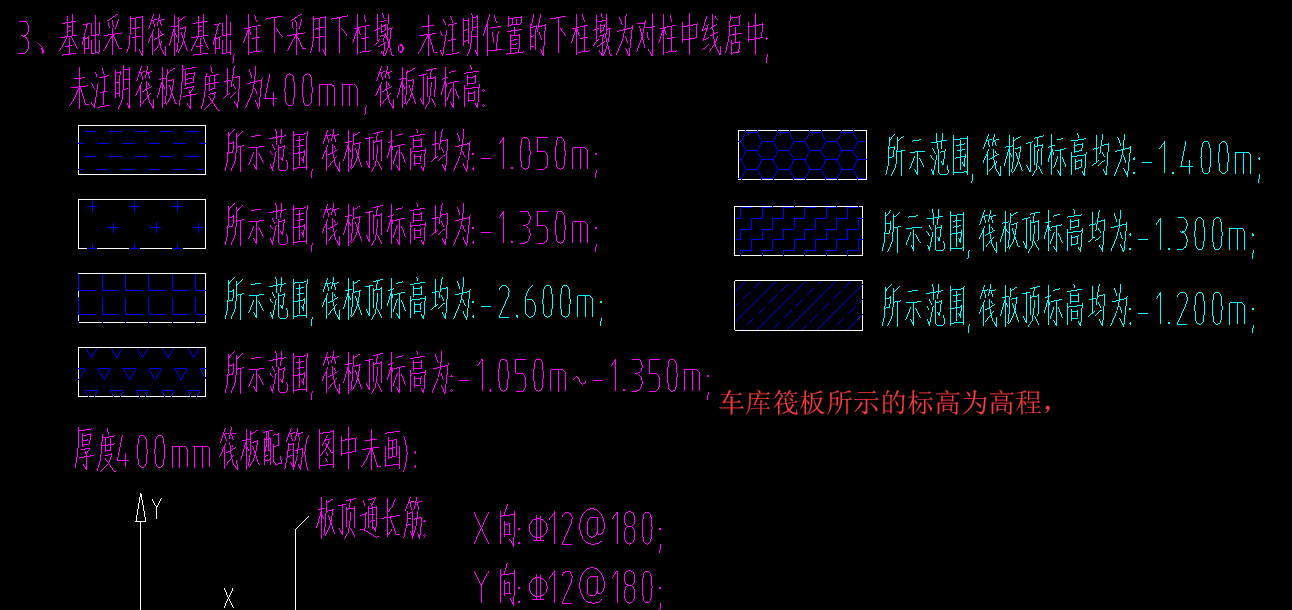 高代