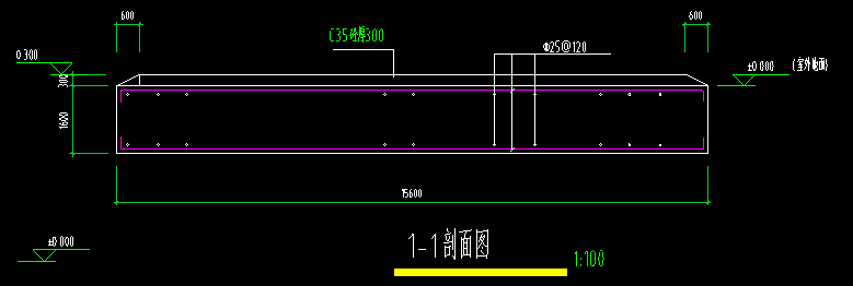 馬凳筋