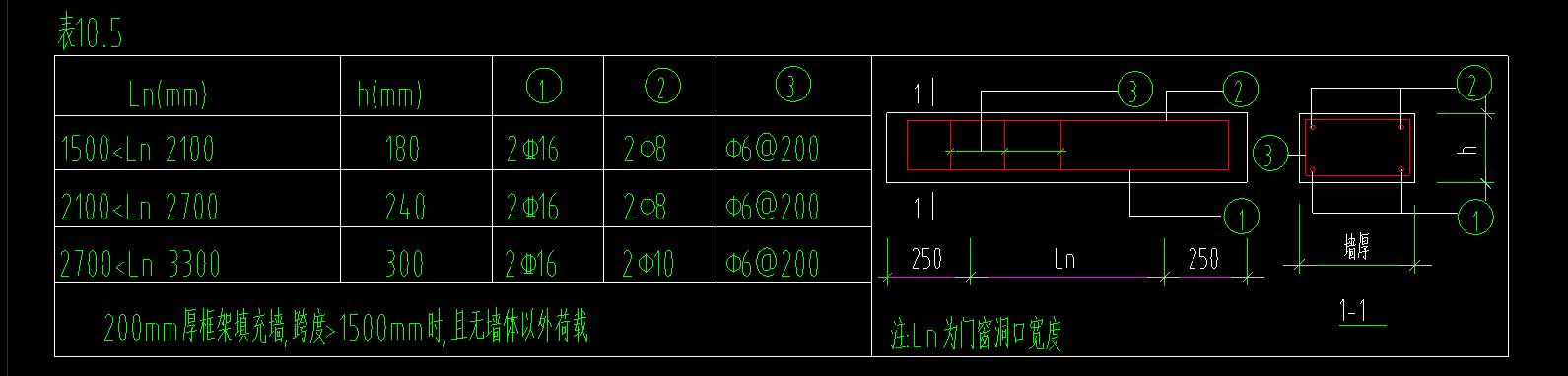 门洞