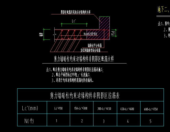 約束邊緣構件