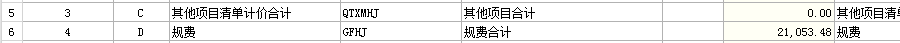 措施費