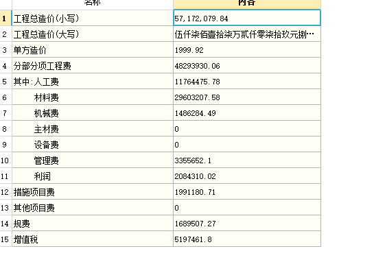 费用汇总