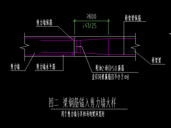 附加箍筋