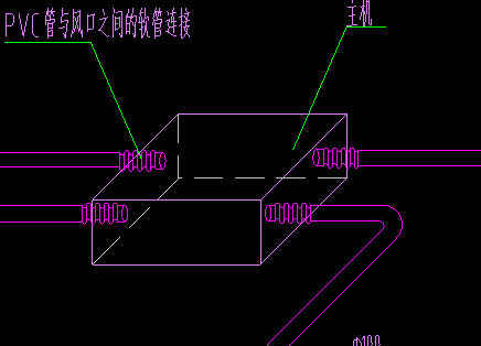 風(fēng)箱