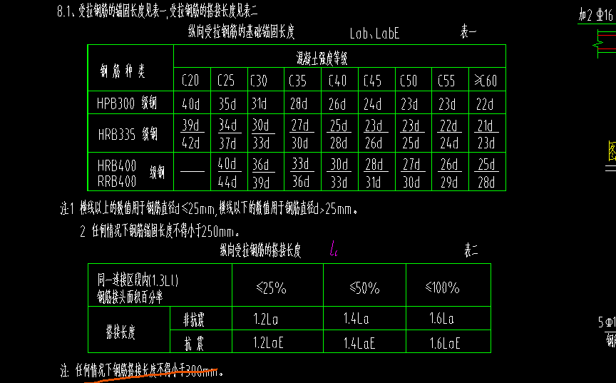 锚