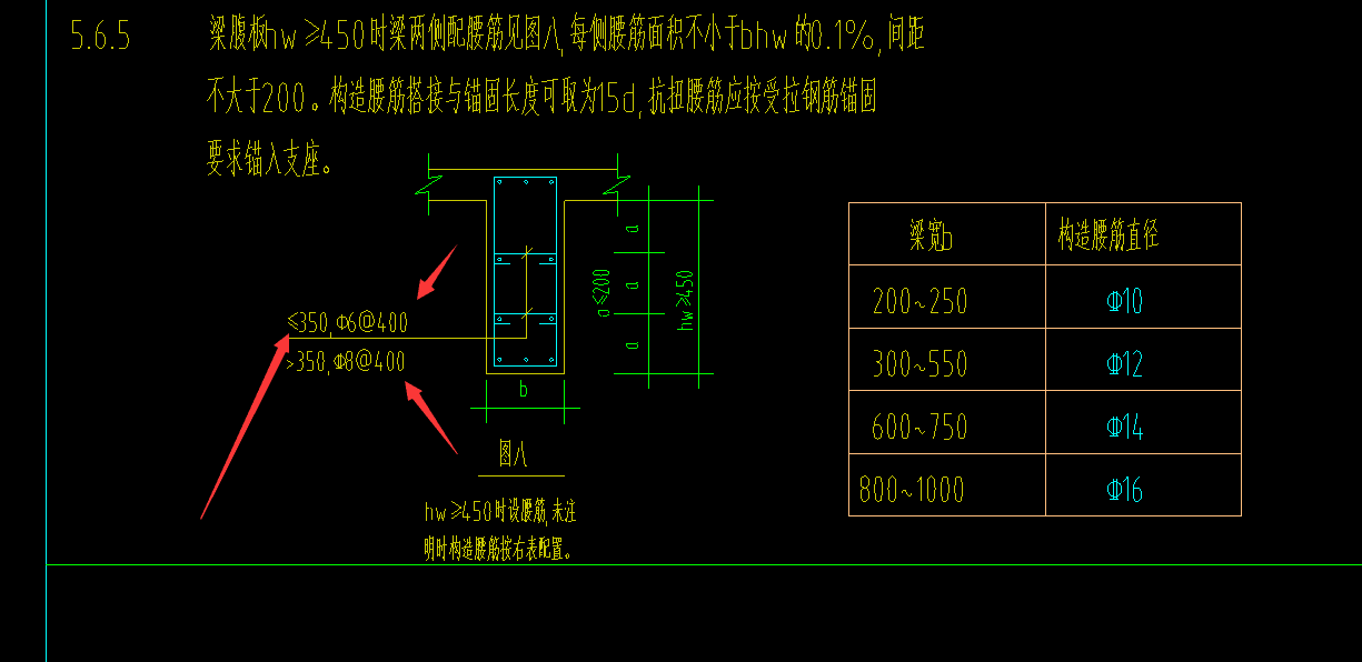 箍