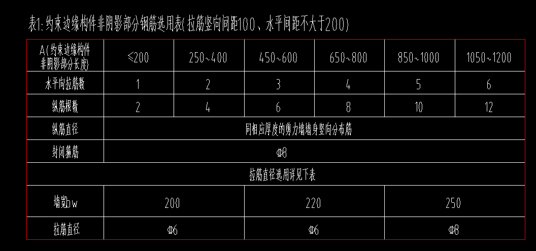 箍