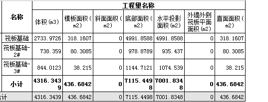 筏板变截面