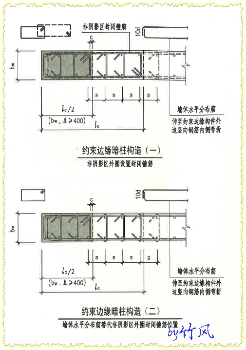 非陰影