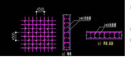 马凳筋