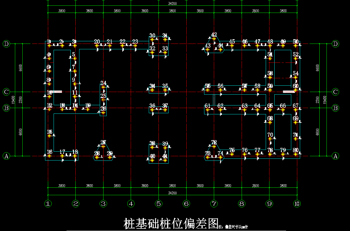 偏差
