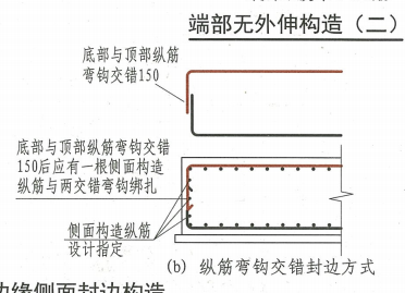 筏板主筋