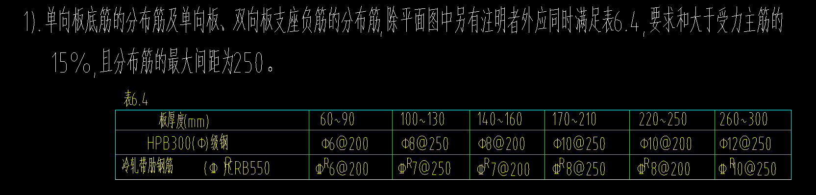 分布筋