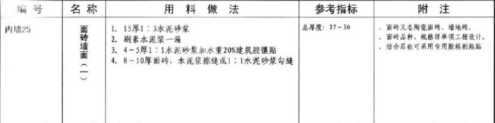 砖墙面