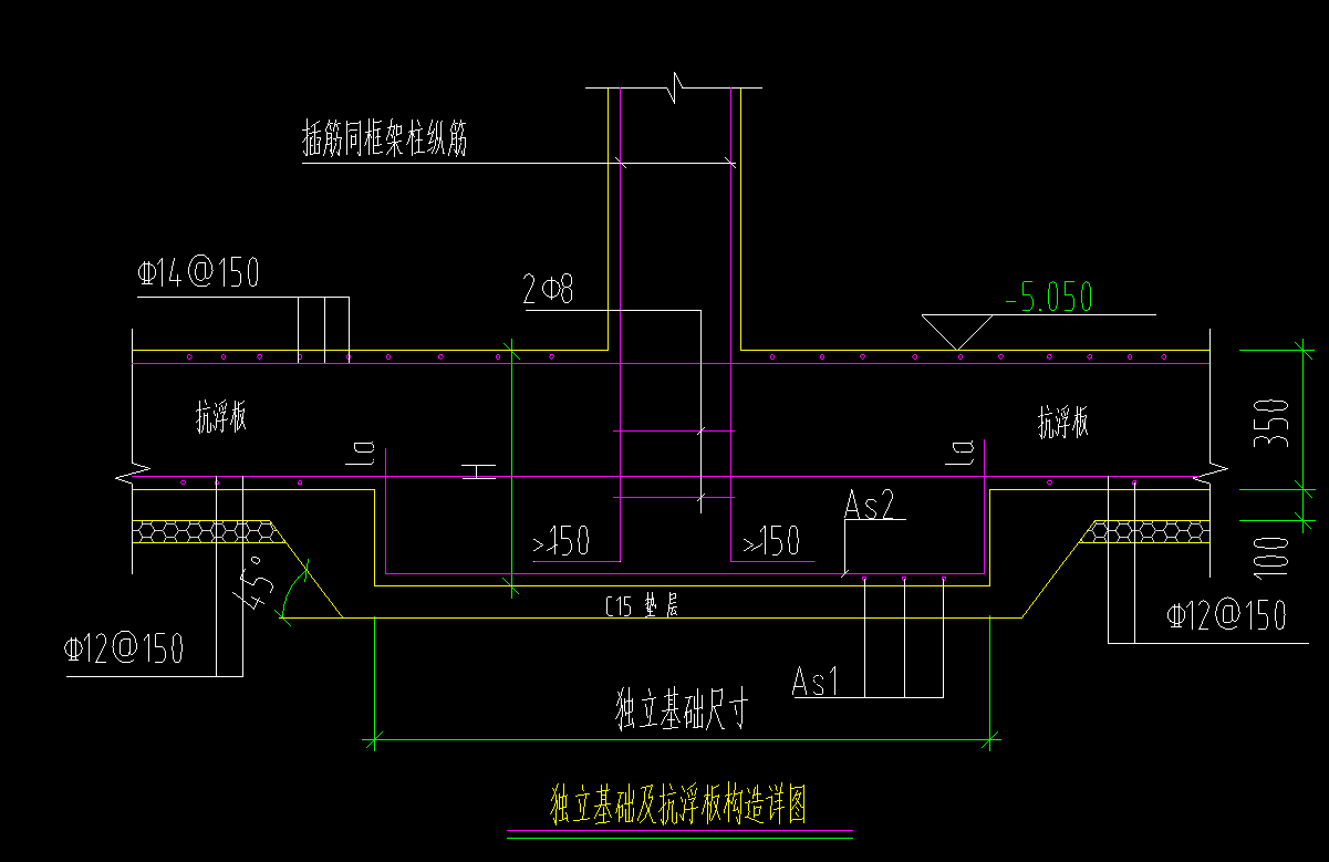 独基