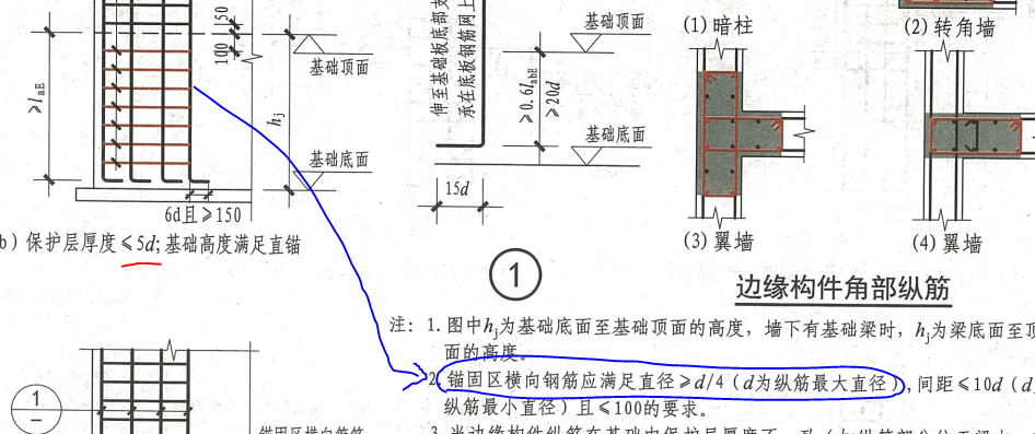 坑壁水平筋