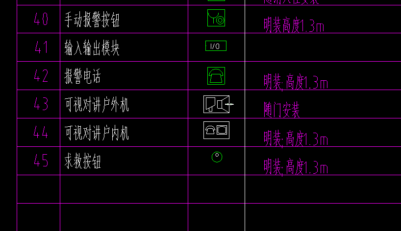 弱電圖