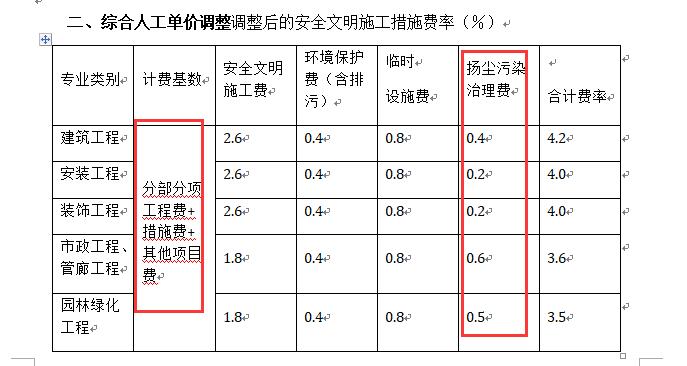 取费基数