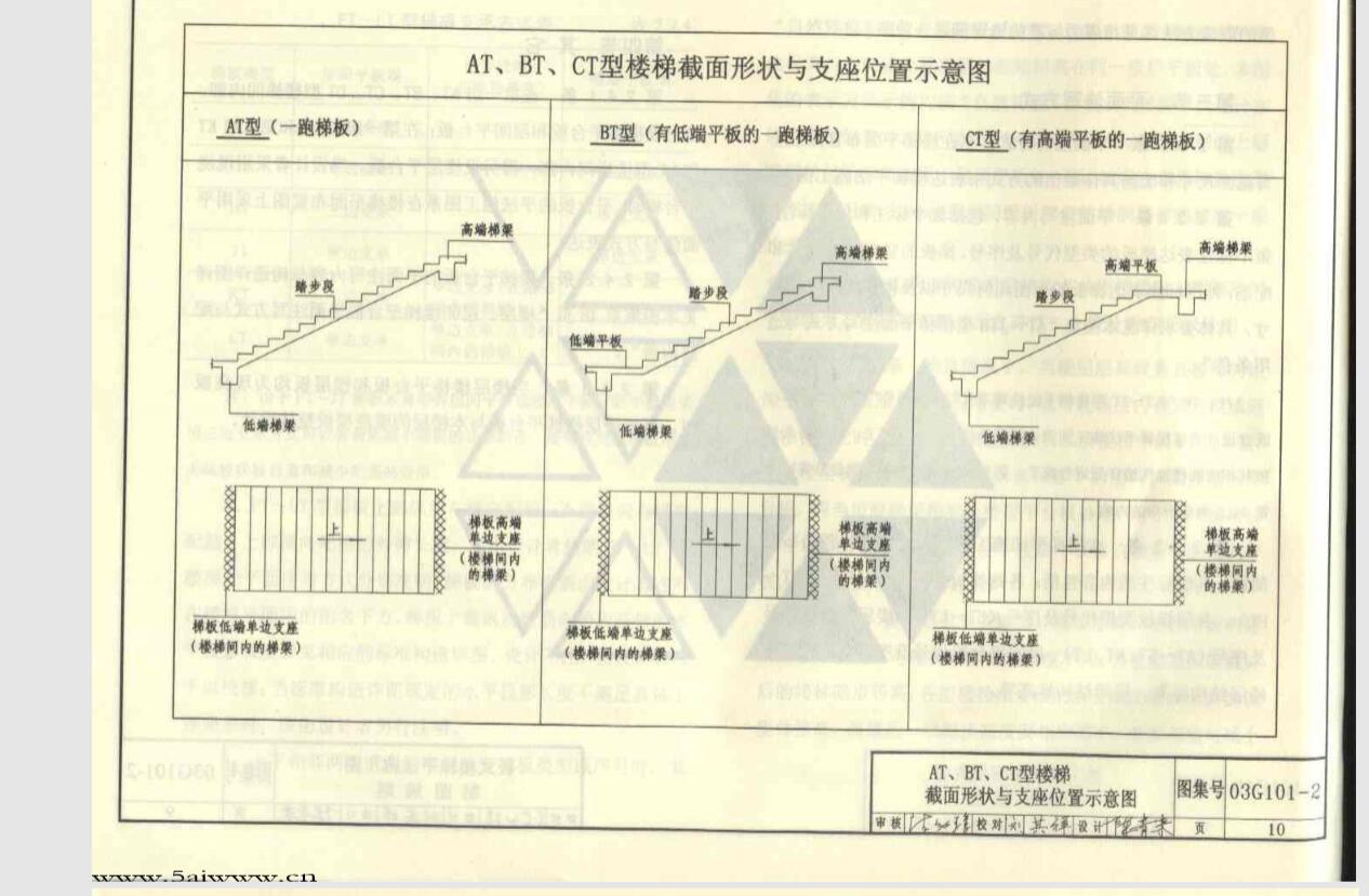 算量