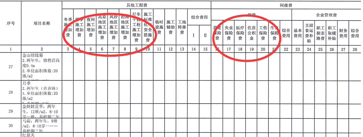 間接費(fèi)