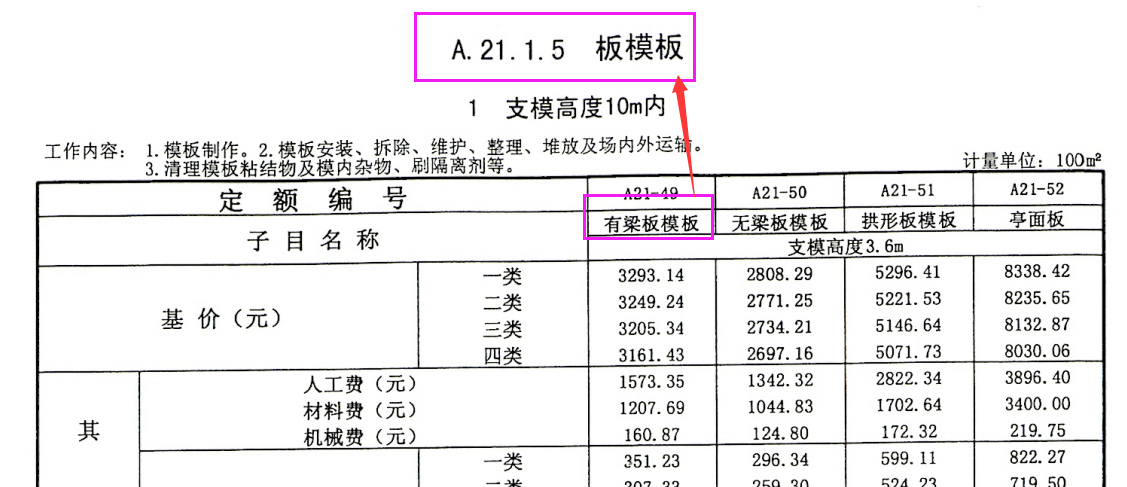 广东定额
