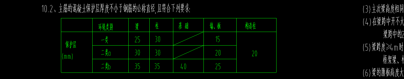 保护层