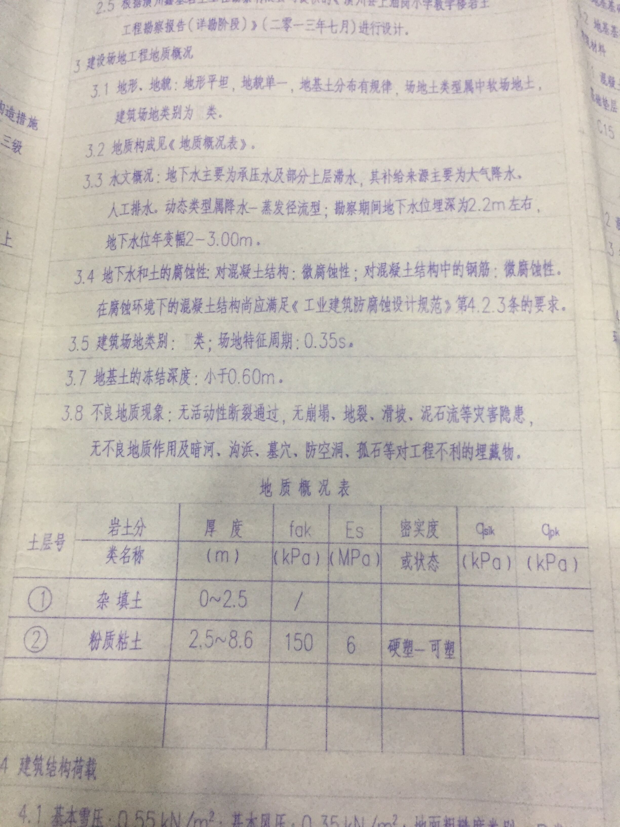 土壤類別