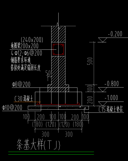 圈梁