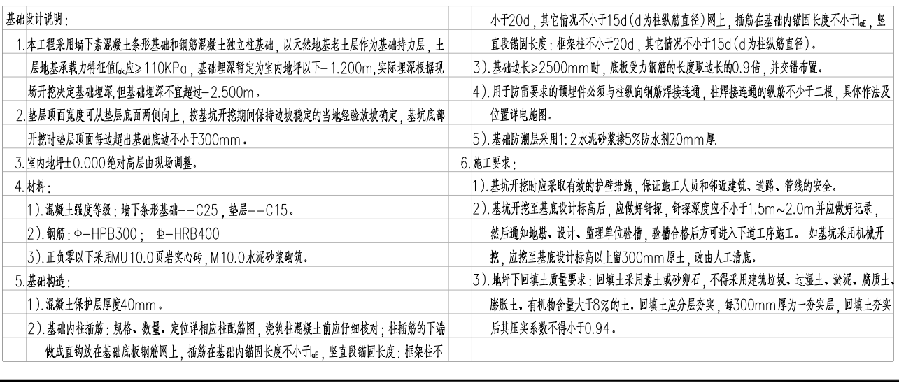 如何配筋