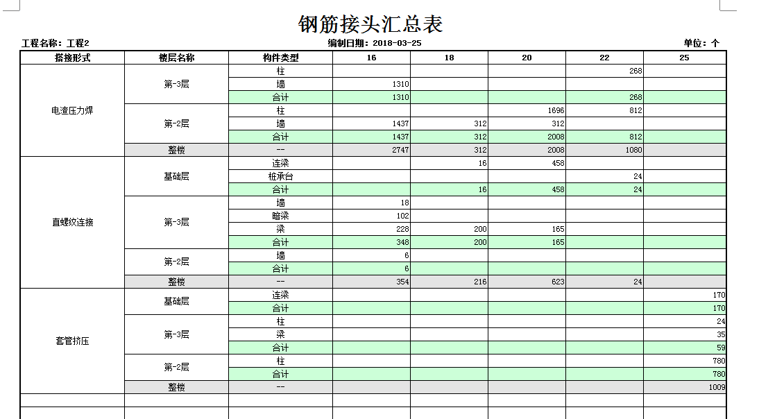 钢筋等级