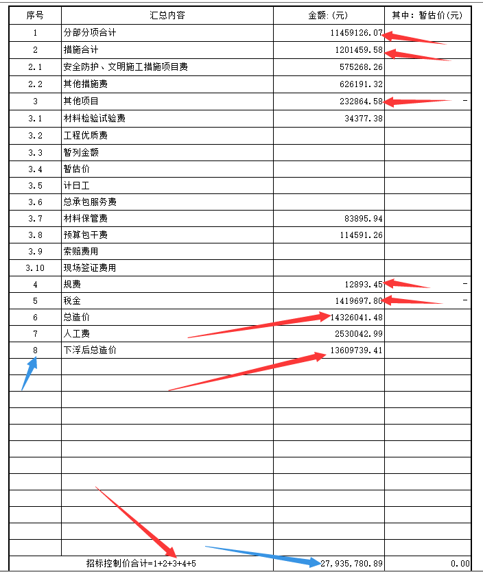相加