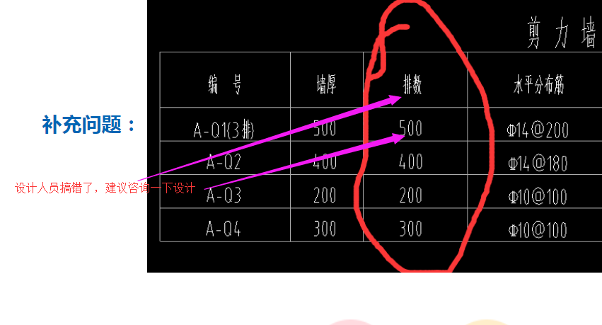 答疑解惑