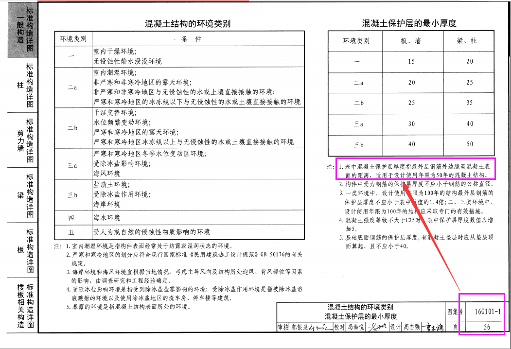 按外皮計算