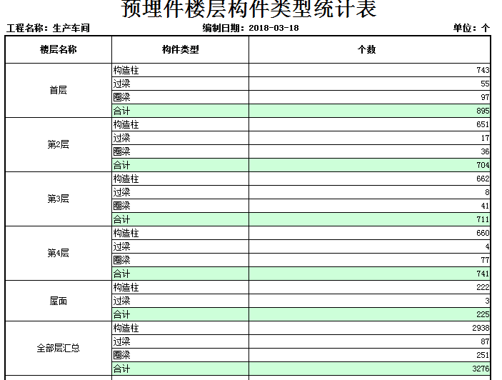 钢筋数量