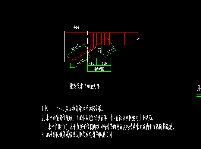 基础梁