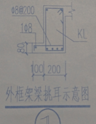 标注问题