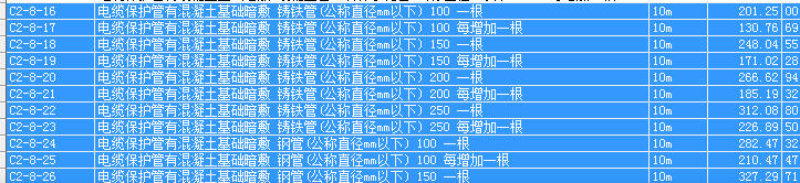 项目特征