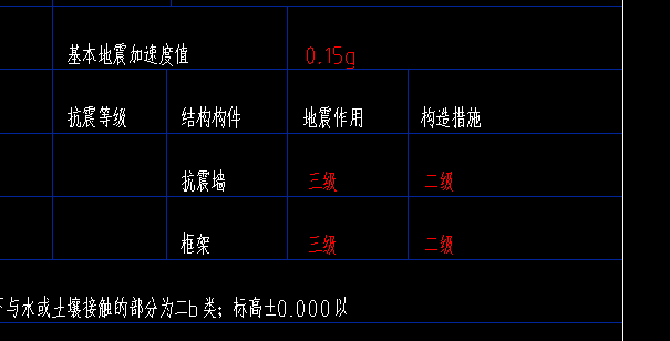 抗震等級(jí)